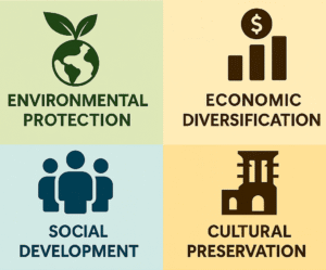 Pillars of Sustainability in the UAE